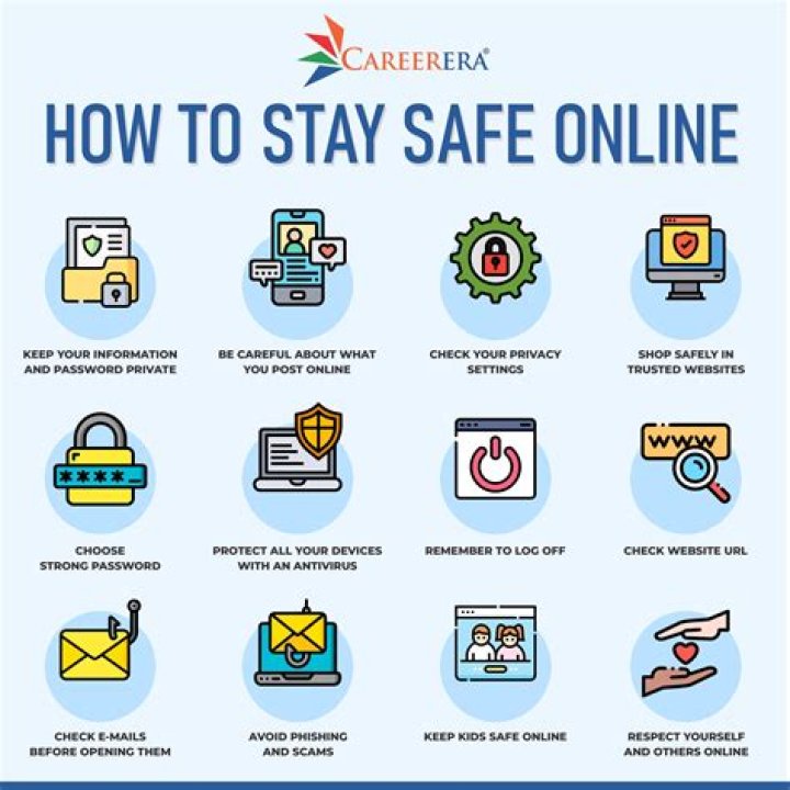 A Comprehensive Guide To Stay Protected