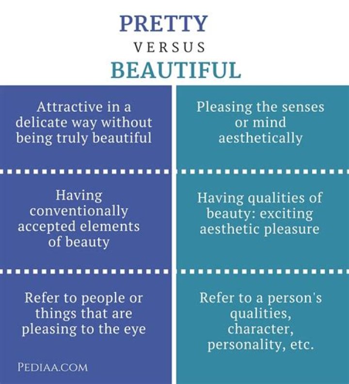 Difference Between Pretty And Beautiful |