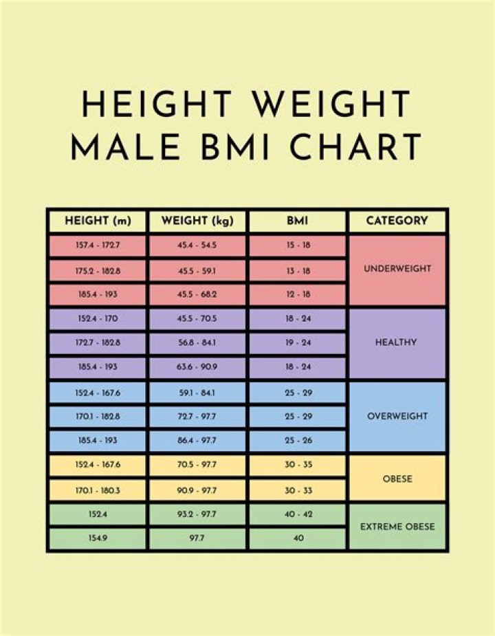 Height, Weight, And Everything You Need To Know
