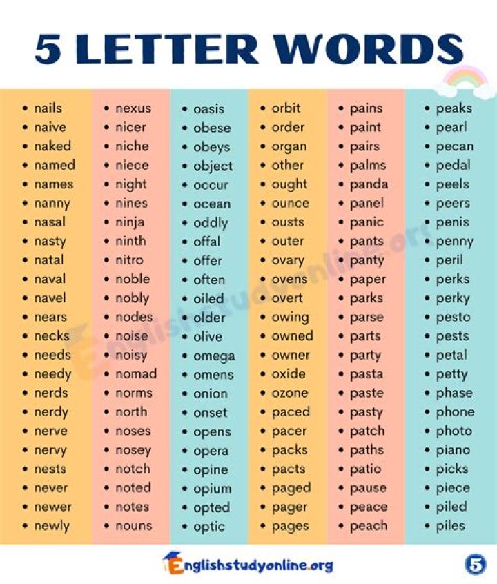 List of 5 Letter Words Starting With 'pha'