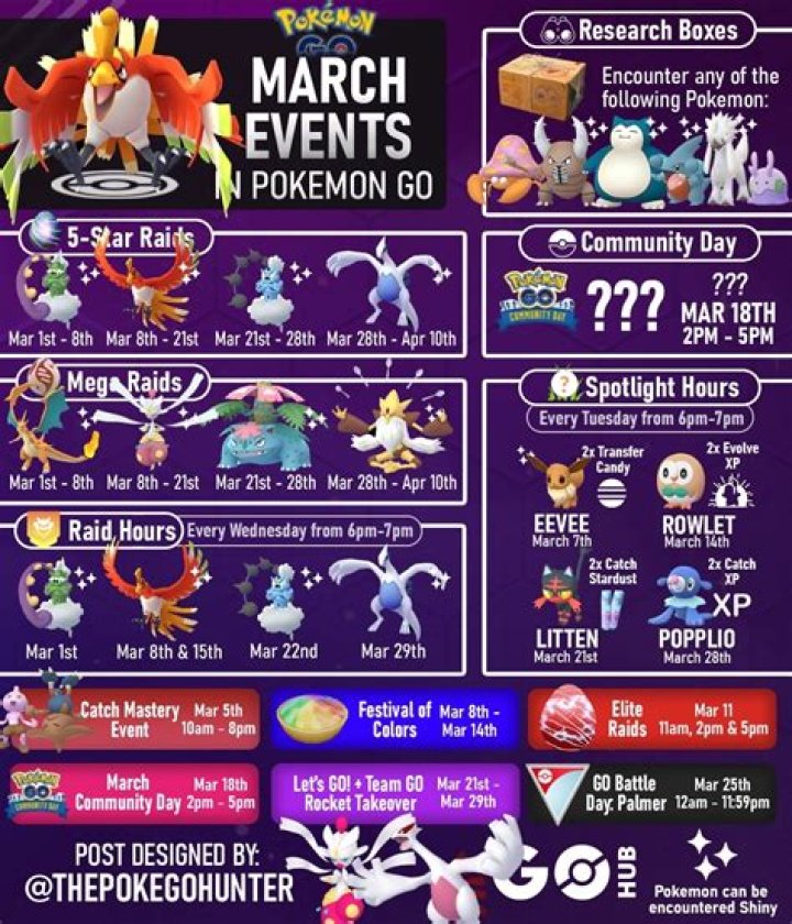 Pokemon Go March 2023 Community Day Wish List