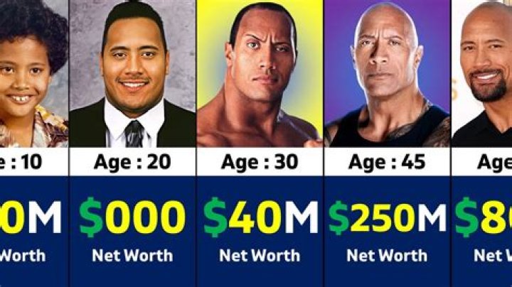 Unveiling The Age, Salary, And Net Worth Of The Sports Executive