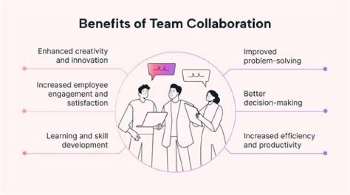 Unveiling The Power Of Collaboration And Representation